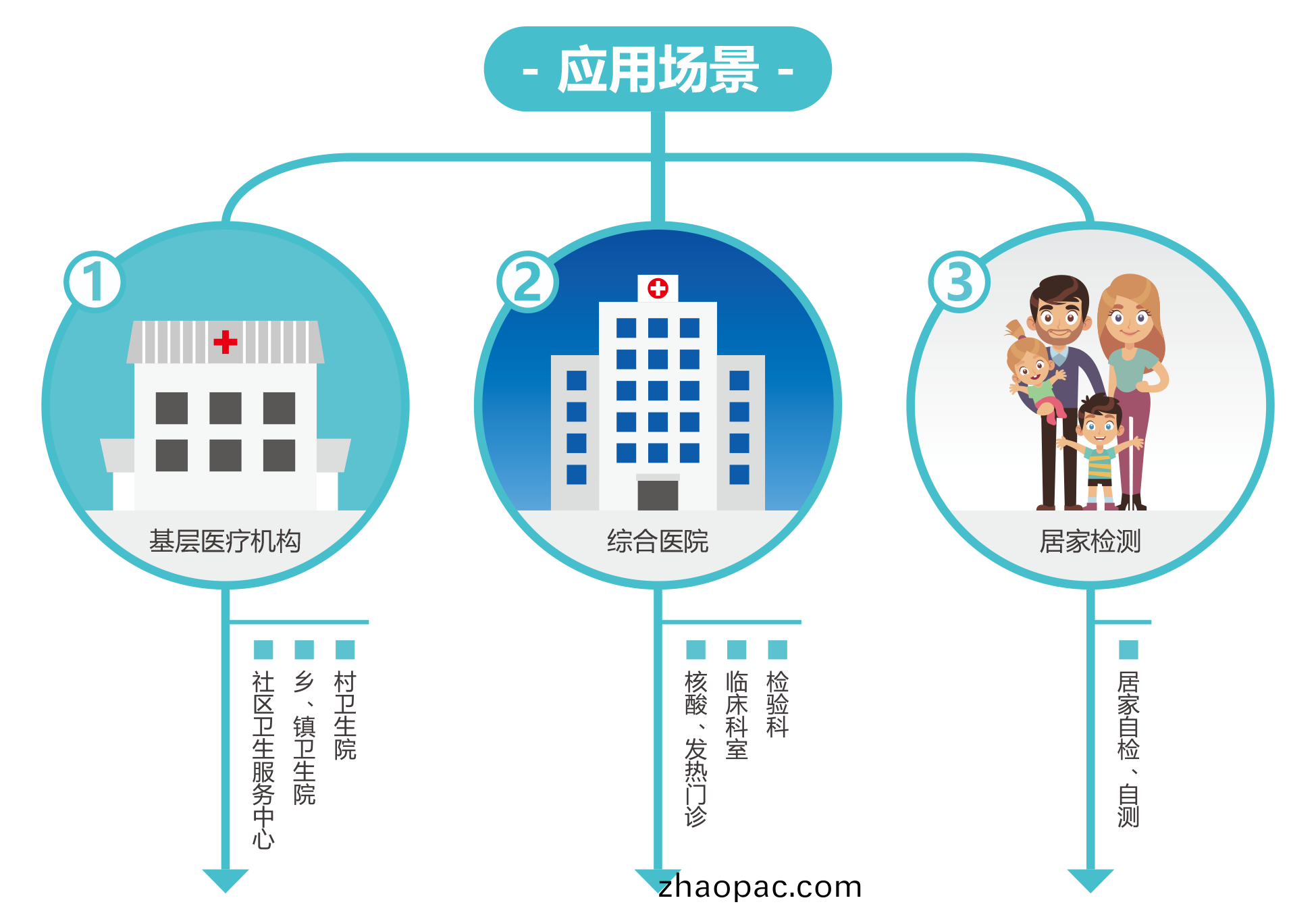 廣(guang)州(zhou)藍勃(bo) | 新(xin)冠(guan)抗(kang)原(yuan)檢測解決(jue)方案(an)